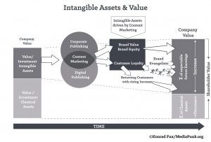 Content & Cashflow at a glance by MediaPunk